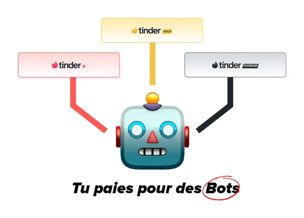 tu paies pour des Bots